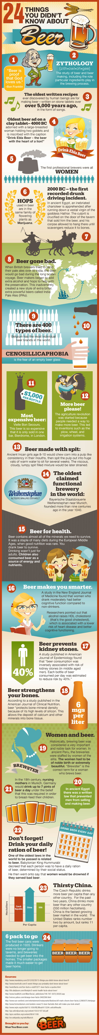 Illustration for article titled 24 Facts You Didn't Know About Beer